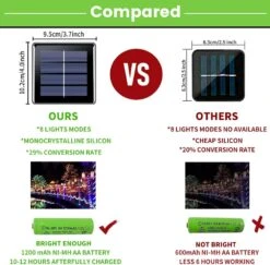 MAOKOT Solar Christmas Lights Outdoor Waterproof Solar String Lights 72ft 8 Modes 200 LED Outdoor Christmas Lights For Garden, Christmas, Xmas Tree Decor,Pack Of 2(Multicolored) -Xmas Lighting Shop 61FvXt22jVL. AC SL1000