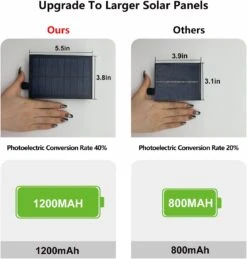 GLPE Solar Rope Lights Outdoor Waterproof LED,66ft 200 LEDs String Lights Solar Powered,8 Modes Multicolor Fairy Lights With Remote For Christmas Garden Patio Deck Backyard Pool Trampoline -Xmas Lighting Shop 61r6os7mBwL. AC SL1500