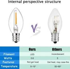 GOOTHY 25FT Clear Outdoor LED String Lights, C7 Clear Christmas String Lights With 27 0.6W Ceramic LED Bulb (2 Spare)，E12 Base, UL Listed For Patio Backyard Cafe Party Holiday Decoration-Green Wire -Xmas Lighting Shop 61yhMLLmzEL. AC SL1500