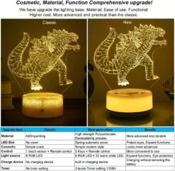 SHINECLOUD God-Zilla Night Light King-of-Monsters Lamp Toys 14 Color LED Decor Light,Romote Control&Entity Keys, Birthday, Christmas Gifts For Boys & Children(New Generation) -Xmas Lighting Shop 711dv8tD35L. AC SL1001