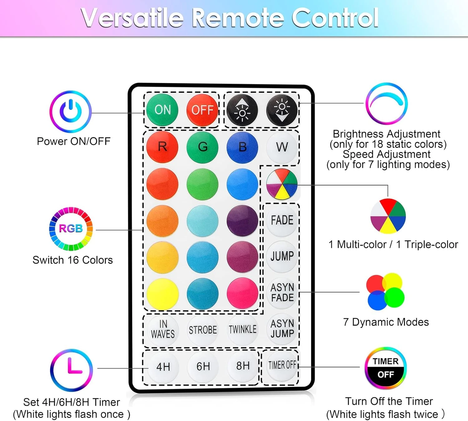 Mlambert 99Ft LED Rope Lights Outdoor, 16 Colors RGB Remote Control Fairy String Lights Plug In With 300 LEDs, Waterproof, Super Durable For Bedroom Patio Halloween Christmas Tree Garden Yard Decor 5 Mlambert 99Ft LED Rope Lights Outdoor, 16 Colors RGB Remote Control Fairy String Lights Plug In With 300 LEDs, Waterproof, Super Durable For Bedroom Patio Halloween Christmas Tree Garden Yard Decor - Image 5