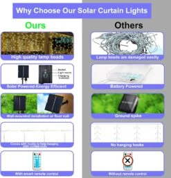 300 LED Solar Curtain Light Outdoor Remote Control 8 Lighting Modes Fairy Lights, IP65 Waterproof Copper Wire Lights For Christmas Party Wedding Home Garden Wall Decorations (Warm) -Xmas Lighting Shop 713Vhta5doL. AC SL1500
