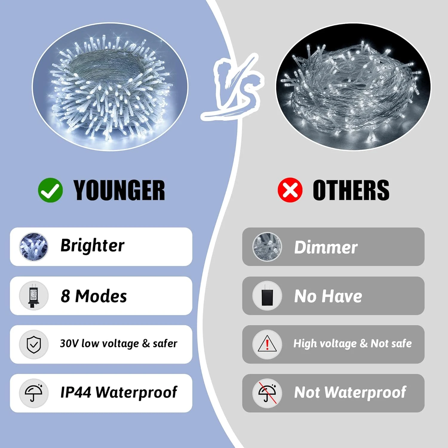 YOUNGAR 98FT 200 LED White String Lights, 8 Modes White Christmas Lights Indoor Outdoor, 30V UL Certified Twinkle Lights Plug In For Home, Garden, Wedding, Party, Christmas, Holiday Decoration 4 YOUNGAR 98FT 200 LED White String Lights, 8 Modes White Christmas Lights Indoor Outdoor, 30V UL Certified Twinkle Lights Plug In For Home, Garden, Wedding, Party, Christmas, Holiday Decoration - Image 4