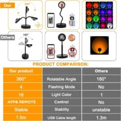 JIMEI Sunset Lamp Projector Led Lights For Bedroom Night Light RGB Lights Sun Sunlight Sunrise Lamp 10w 360° Rotation Mood Lighting Home/Room Decor Christmas Gifts For Women -Xmas Lighting Shop 717GG7e2XL. AC SL1500