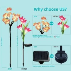 Solar Flowers Decorative Lights Outdoor Garden, 3 Pack 36 Vibrant Camellia Lights With 1 Big Solar Powered Panel, Waterproof 2 Lighting Modes For Garden Lawn Yard Pathway Patio Party Christmas Decor -Xmas Lighting Shop 71HFDWWhYIL. AC SL1500