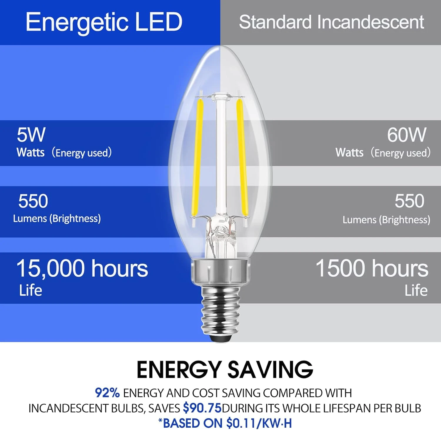 Energetic Smarter Lighting Dimmable E12 LED Candelabra Bulb,60 Watt Equivalent B11 LED Chandelier Bulbs, Daylight 5000K, 550LM, 5 Watt Halloween Christmas Decoration Filament Candle,UL Listed, 12pk 4 Energetic Smarter Lighting Dimmable E12 LED Candelabra Bulb,60 Watt Equivalent B11 LED Chandelier Bulbs, Daylight 5000K, 550LM, 5 Watt Halloween Christmas Decoration Filament Candle,UL Listed, 12pk - Image 4