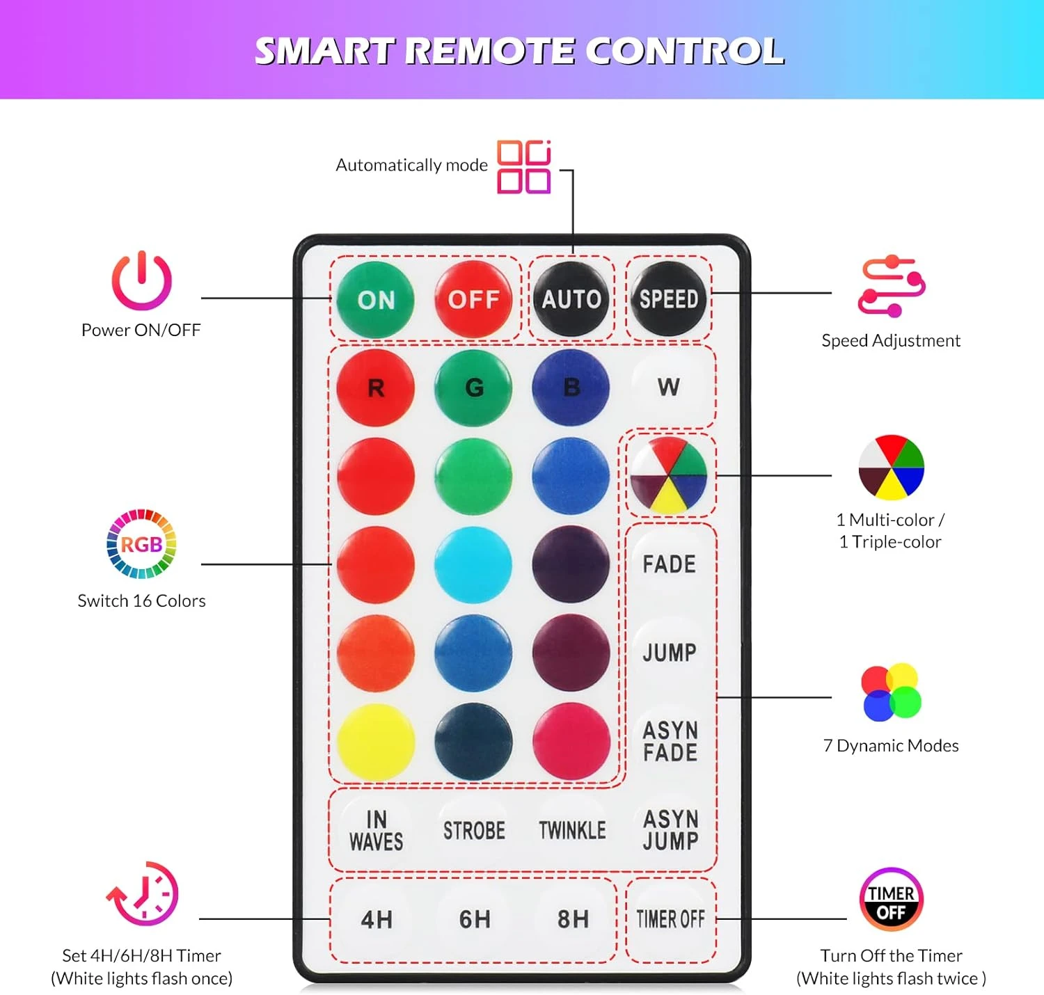 99Ft LED Rope Lights Outdoor, 16 Colors Changing RGB Fairy String Light Plug In With 300 LEDs, IP68 Waterproof Multicolor Tube Light With Remotes For Bedroom Patio Party Halloween Christmas Decor 4 99Ft LED Rope Lights Outdoor, 16 Colors Changing RGB Fairy String Light Plug In With 300 LEDs, IP68 Waterproof Multicolor Tube Light With Remotes For Bedroom Patio Party Halloween Christmas Decor - Image 4