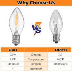 Meonum Accessory Cord With LED Light Bulb C7 Cord Clip Lights With Double Spare Fuse, Blow Mold Christmas String Lights Decoration For Xmas Village House, Pumpkin Crafts Holiday Decor (18 LED Bulb) -Xmas Lighting Shop 71VrnXRW 8L. AC SL1500