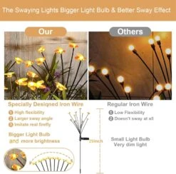 WOBILOO Solar Outdoor Garden Lights - 4 Pack 10 LED Solar Bee Firefly Lights With 2 Lighting Modes,Solar Swaying Lights,Waterproof Solar Powered Lights For Yard Patio Pathway Christmas Decoration -Xmas Lighting Shop 71Y 1TTNv8L. AC SL1500