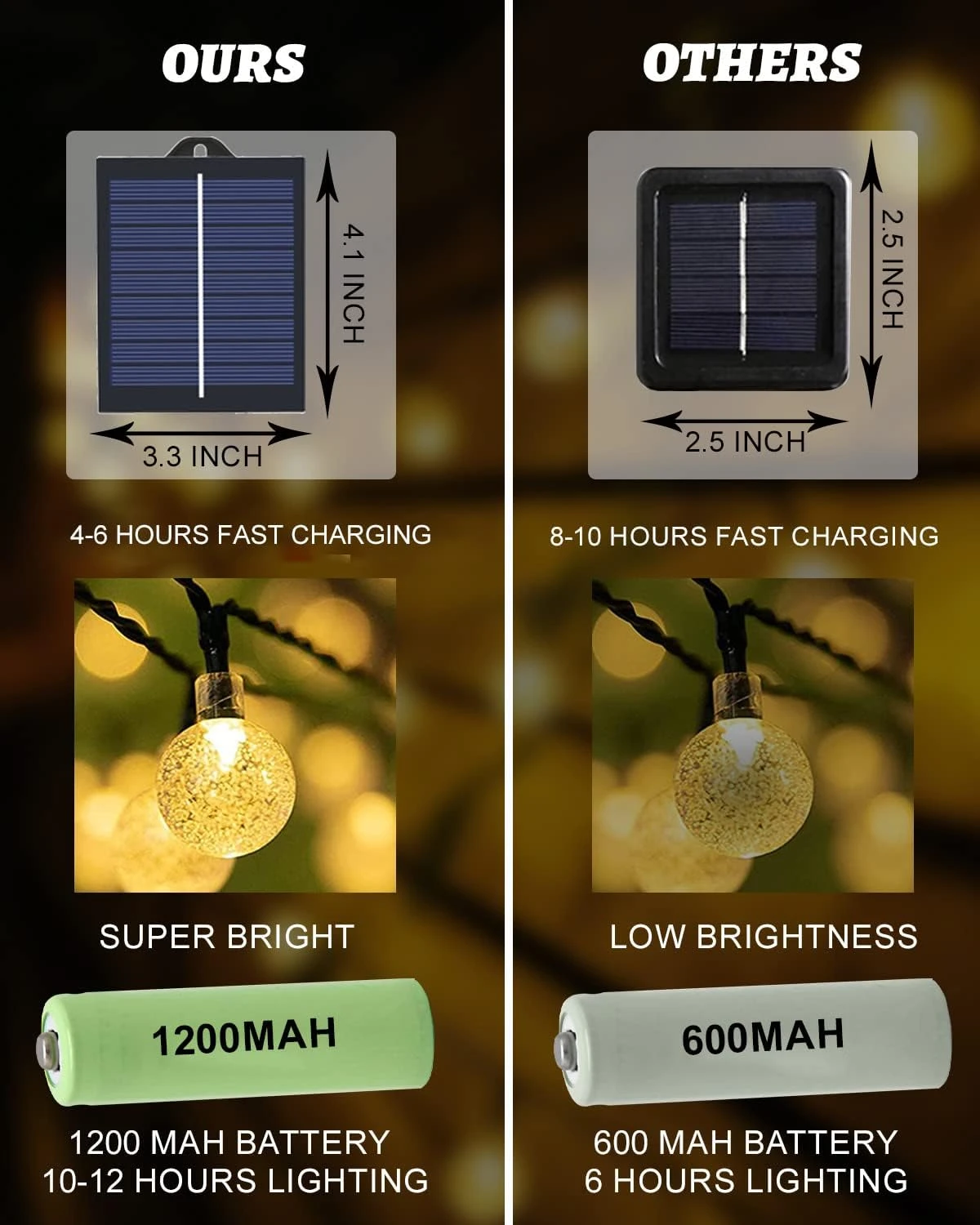 Solar String Lights Outdoor 60 LED 36 Feet 8 Lighting Modes Waterproof Solar Powered Crystal Globe Lights Patio Lights For Garden Yard Porch Wedding Camping Party Christmas Decor(Warm White) 4 Solar String Lights Outdoor 60 LED 36 Feet 8 Lighting Modes Waterproof Solar Powered Crystal Globe Lights Patio Lights For Garden Yard Porch Wedding Camping Party Christmas Decor(Warm White) - Image 4