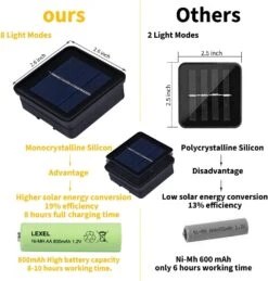 Renohef Outdoor Solar String Lights, 65.6FT 200 LED Solar Powered Fairy Lights With 8 Lighting Modes Waterproof Decoration Copper Wire Lights For Patio Yard Trees Christmas Wedding Party -Xmas Lighting Shop 71ai7daOiUL. AC SL1500