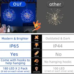 360 LED Hanging Starburst Sphere Lights 2 Pack Battery Operated Firework Light Remote Control 8 Mode Waterproof Silver Wire Fairy Light Chandelier For Gazebo Girl Gift Christmas Indoor Outdoor Decor 11 360 LED Hanging Starburst Sphere Lights 2 Pack Battery Operated Firework Light Remote Control 8 Mode Waterproof Silver Wire Fairy Light Chandelier For Gazebo Girl Gift Christmas Indoor Outdoor Decor -Xmas Lighting Shop 71c1In6KczL. AC SL1500