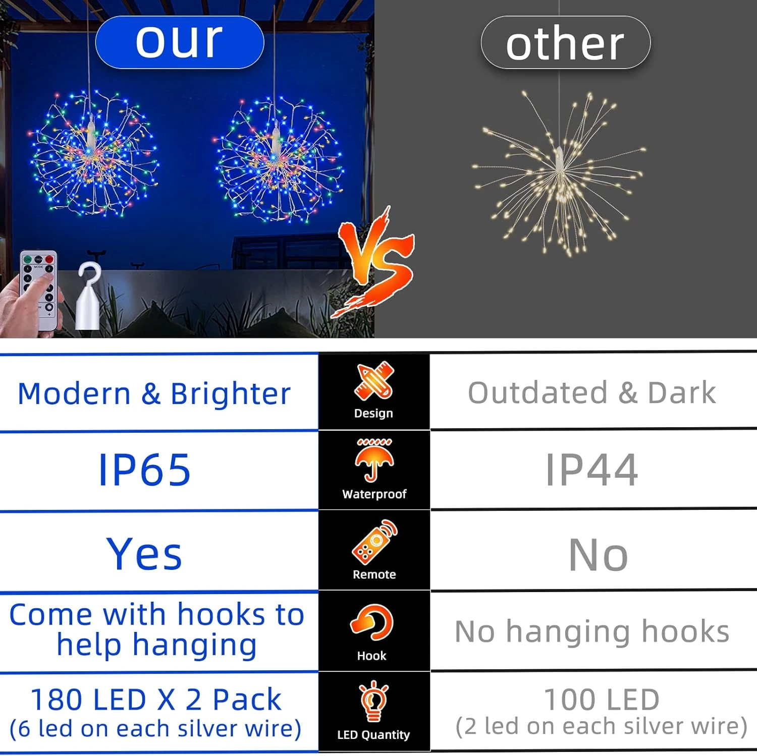 360 LED Hanging Starburst Sphere Lights 2 Pack Battery Operated Firework Light Remote Control 8 Mode Waterproof Silver Wire Fairy Light Chandelier For Gazebo Girl Gift Christmas Indoor Outdoor Decor 5 360 LED Hanging Starburst Sphere Lights 2 Pack Battery Operated Firework Light Remote Control 8 Mode Waterproof Silver Wire Fairy Light Chandelier For Gazebo Girl Gift Christmas Indoor Outdoor Decor - Image 5