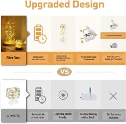 12 Pack 10Ft(3m) 30 LED Twinkle Lights Battery Operated, 3 Speed Modes, Extra 12 Batteries For Replacement, Mini Waterproof String Lights, Fairy Lights For DIY Christmas Decoration -Xmas Lighting Shop 71cbHggWUmL. AC SL1500