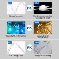 VISDOLL String Lights Outdoor, 32.8ft LED Christmas Lights WS2812 RGB 5V USB Waterproof Multicolor Fairy Lights With Remote And Bluetooth App Control, Idear For Wedding Party Holiday Indoor Decor 12 VISDOLL String Lights Outdoor, 32.8ft LED Christmas Lights WS2812 RGB 5V USB Waterproof Multicolor Fairy Lights With Remote And Bluetooth App Control, Idear For Wedding Party Holiday Indoor Decor -Xmas Lighting Shop 71d1SVGbVlL. AC SL1500