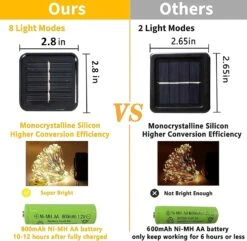 Dazzle Bright 2 Pack Solar String Lights Outdoor, 39.4 FT 120 LED Solar Powered Waterproof Fairy Lights 8 Modes, Silver Wire Lights For Christmas Patio Party Tree Yard Decoration (Warm White) -Xmas Lighting Shop 71eWaLrGYL. AC SL1500