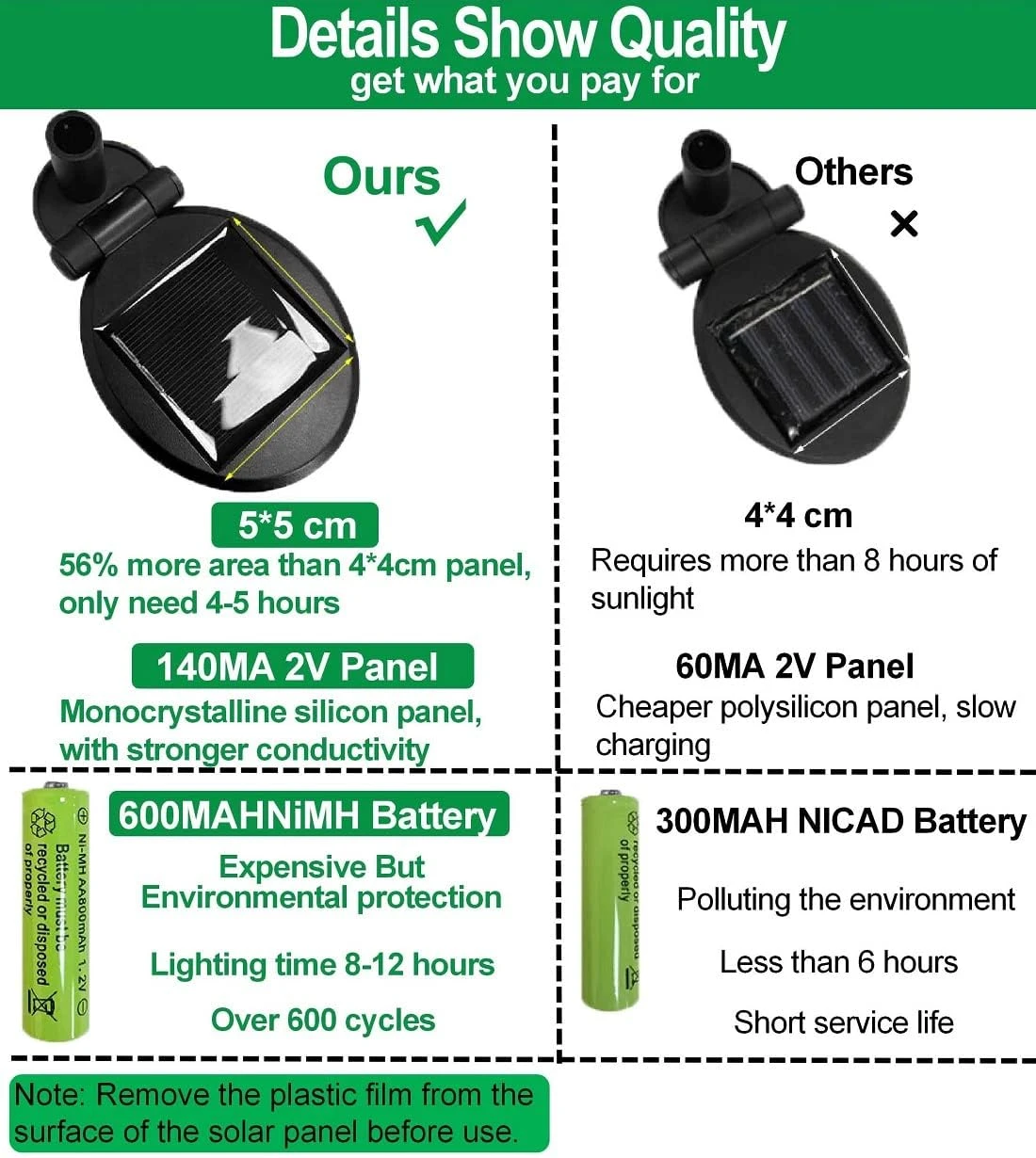 Solar Lights Outdoor Waterproof IPX5, Solar Garden Lights, Firefly Garden Lights Solar Outdoor Lights Fairy Lights, Yard Patio Pathway Christmas Lights Outdoor Decor, Warm White, 4Count, New Upgraded 4 Solar Lights Outdoor Waterproof IPX5, Solar Garden Lights, Firefly Garden Lights Solar Outdoor Lights Fairy Lights, Yard Patio Pathway Christmas Lights Outdoor Decor, Warm White, 4Count, New Upgraded - Image 4