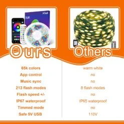 MIEFL Smart Color Changing Christmas Lights 213 Modes, App Controlled Waterproof Christmas String Fairy Light Indoor Outdoor, 32.8ft Twinkle 100 LED Musical RGB Xmas Tree Decor With Remote Timer -Xmas Lighting Shop 71oOY T64jL. AC SL1500