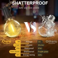 50FT Outdoor Patio String Lights, Outside G40 LED Globe Lights Waterproof UL Listed Connectable Hanging Lights With 25 Shatterproof Plastic Bulbs (2 Spare) For Backyard Porch Balcony Christmas Party -Xmas Lighting Shop 71yjlKjG8gL. AC SL1500