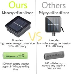 Solar Dragonfly String Light 30LED 21ft Garden Stake Lights Waterproof Outdoor Twinkle Fairy Lights With 8 Lighting Modes For Trees, Patio, Fence Christmas Decor (Warm White) -Xmas Lighting Shop 812QsIcRPJL. AC SL1500