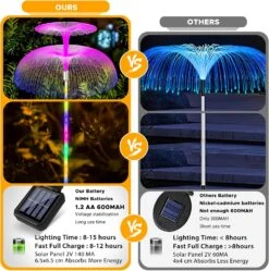 KNHUOS Solar Garden Lights 12 Pack Waterproof Solar Lights For Outside 7 Colors Changing Double Jellyfish Solar Lights Solar Outdoor Lights For Christmas Halloween Pool Outdoor Yard Garden Decor -Xmas Lighting Shop 819GqFt8JL. AC SL1500