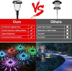 CVNHMG Outdoor Solar Pathway Lights, Solar Garden Lights With 7 Color Changing & Warm White Mode, Waterproof Solar Powered Outdoor Lights For Christmas Pathway Yard Decorations (6 Pack) -Xmas Lighting Shop 819XMjPuaML. AC SL1500
