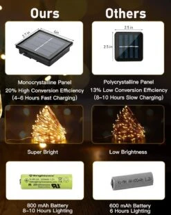 Brightown Outdoor Solar String Lights, 2 Packs Each 66Feet 200 Led Solar Powered Fairy Lights With 8 Modes Waterproof Decoration Lights For Patio Yard Trees Christmas Wedding Party (Warm White) 12 Brightown Outdoor Solar String Lights, 2 Packs Each 66Feet 200 Led Solar Powered Fairy Lights With 8 Modes Waterproof Decoration Lights For Patio Yard Trees Christmas Wedding Party (Warm White) -Xmas Lighting Shop 81BzxsMlL. AC SL1500 1