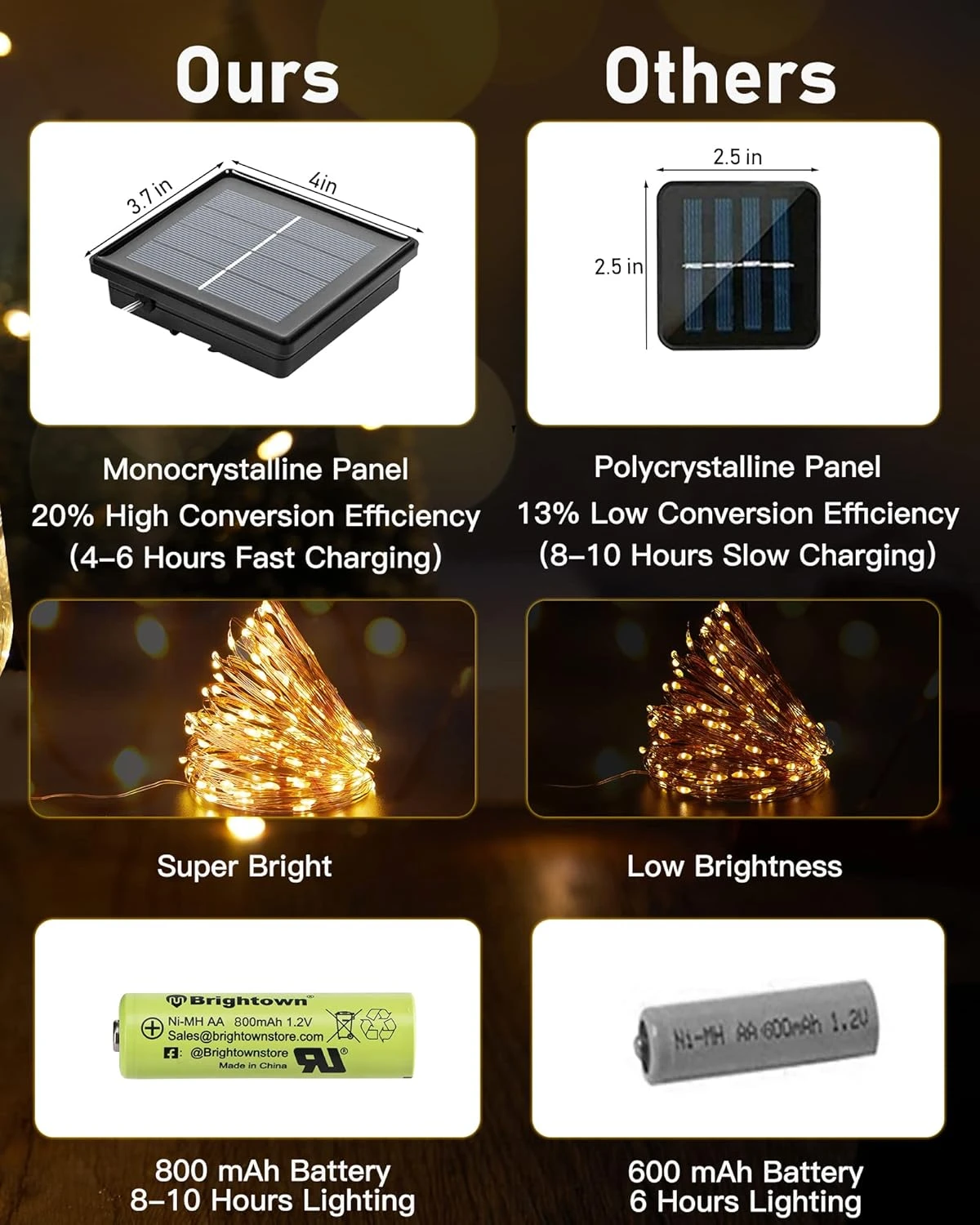 Brightown Outdoor Solar String Lights, 2 Packs Each 66Feet 200 Led Solar Powered Fairy Lights With 8 Modes Waterproof Decoration Lights For Patio Yard Trees Christmas Wedding Party (Warm White) 5 Brightown Outdoor Solar String Lights, 2 Packs Each 66Feet 200 Led Solar Powered Fairy Lights With 8 Modes Waterproof Decoration Lights For Patio Yard Trees Christmas Wedding Party (Warm White) - Image 5