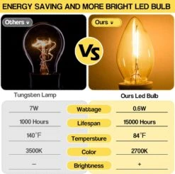Feekoon 20 Pcs Accessory Cord With LED Light Bulb, 6 Ft Blow Mold Light Cord With Switch Plugs For Halloween Pumpkins Christmas Village Houses And Craft Projects Decoration 10 Feekoon 20 Pcs Accessory Cord With LED Light Bulb, 6 Ft Blow Mold Light Cord With Switch Plugs For Halloween Pumpkins Christmas Village Houses And Craft Projects Decoration -Xmas Lighting Shop 81CWjQ3j2L. AC SL1500