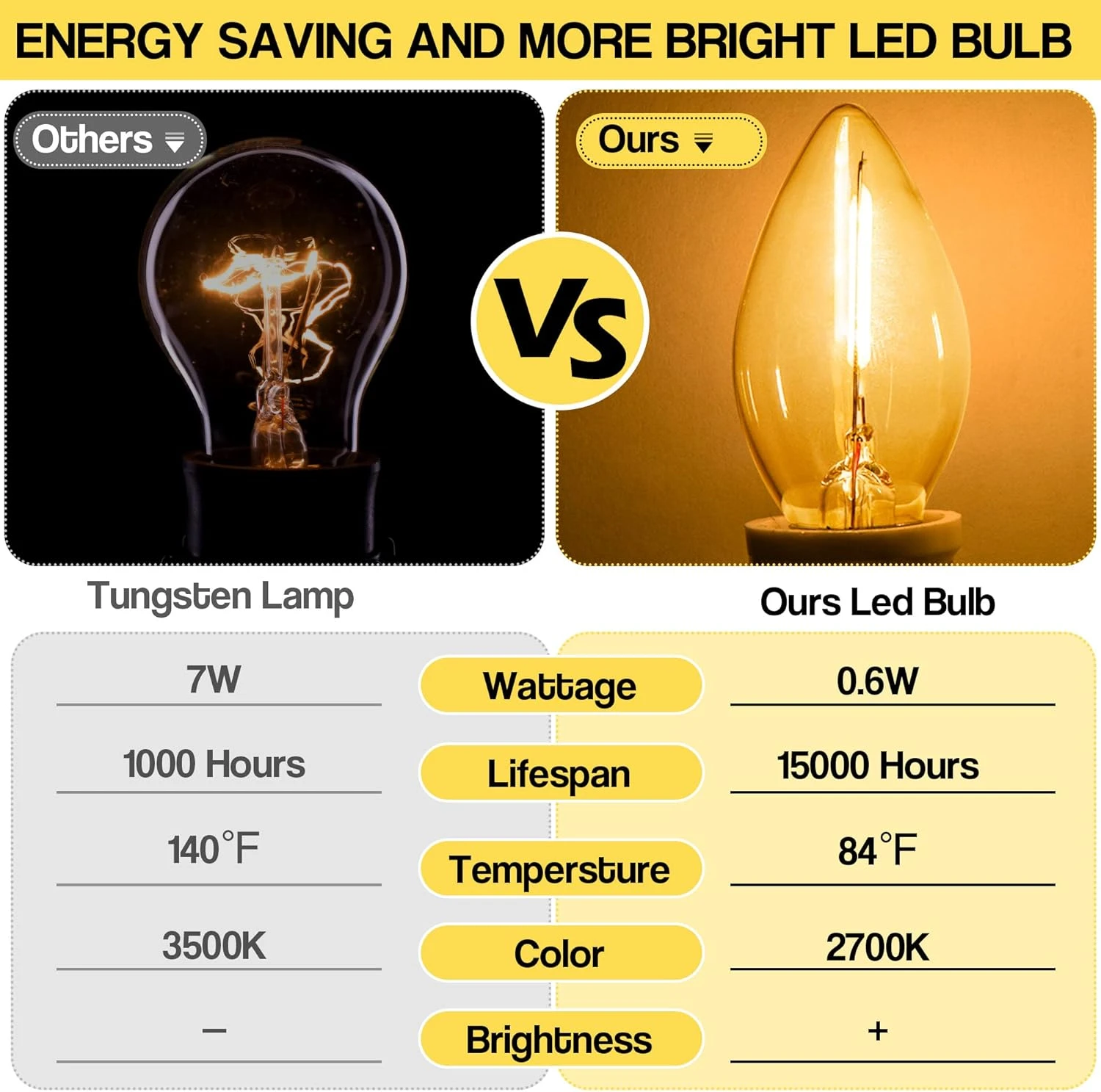 Feekoon 20 Pcs Accessory Cord With LED Light Bulb, 6 Ft Blow Mold Light Cord With Switch Plugs For Halloween Pumpkins Christmas Village Houses And Craft Projects Decoration 4 Feekoon 20 Pcs Accessory Cord With LED Light Bulb, 6 Ft Blow Mold Light Cord With Switch Plugs For Halloween Pumpkins Christmas Village Houses And Craft Projects Decoration - Image 4
