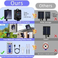 600 LED Solar Curtain Lights Outdoor Remote Control Gazebo Light 8 Modes Waterproof Waterfall Fairy Light String Window Wall Hanging Solar Patio Light Outside Wedding Party Christmas Decor, Warm -Xmas Lighting Shop 81HjtAsmkTL. AC SL1500