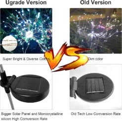 XVZ Solar Garden Lights, 2 Pack 150 LED Solar Powered Firework Light,2 Modes And Waterproof DIY Outdoor Decoration Light For Walkway Pathway Backyard Christmas Party Decor Easter Gift(Cold White) -Xmas Lighting Shop 81NTV7LyfSS. AC SL1500