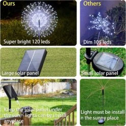 Dengduoduo Solar Garden Lights Firework Lights, 4 Pack 120 LED 8 Modes Solar Starburst Fairy Lights With Remote, Outdoor Waterproof Decorative Landscape Light For Garden Pathway Yard Christmas - White -Xmas Lighting Shop 81OFoVpW6GL. AC SL1500