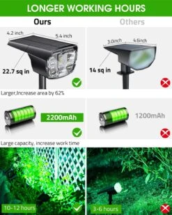 Biling Solar Spot Lights Outdoor, 4Pack 12 Colors Solar Lights For Outside IP67 Waterproof, Solar Landscape Lights Festivals Lights For House Yard Garden Christmas Decorations -Xmas Lighting Shop 81QDSgtpJwL. AC SL1500