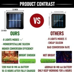 Dazzle Bright 2 Pack 200 LED 66 FT Warm White Christmas Solar String Outdoor Lights, Solar Powered With 8 Modes Waterproof Fairy Lights For Bedroom Patio Garden Tree Party Yard Decoration -Xmas Lighting Shop 81pb7juuHTL. AC SL1500