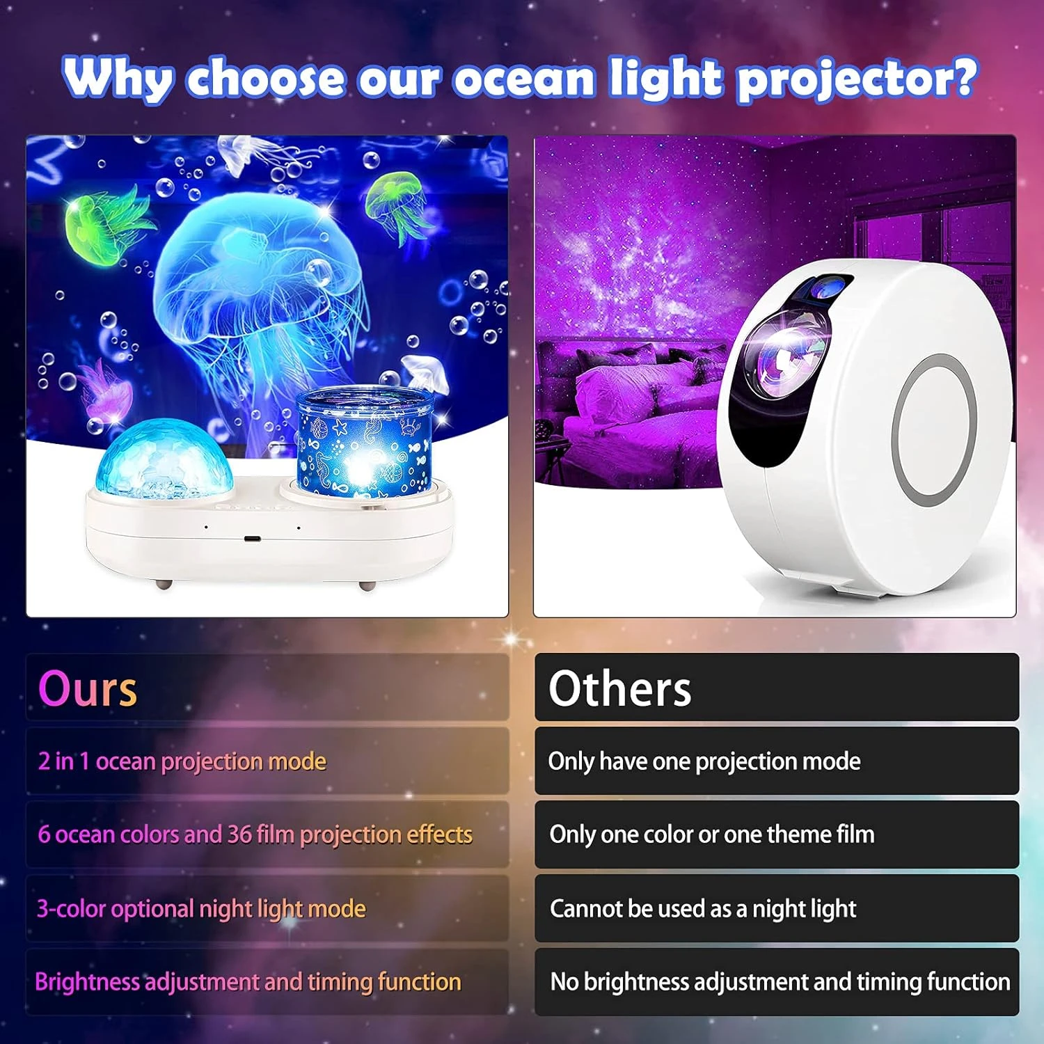 Night Light For Kids, Ocean Light Projector, Night Lights Projector With 360 Degree Rotating 6 Colors Stereo Galaxy Projection, Boys Girls Toys Birthday Christmas Gifts 7 Night Light For Kids, Ocean Light Projector, Night Lights Projector With 360 Degree Rotating 6 Colors Stereo Galaxy Projection, Boys Girls Toys Birthday Christmas Gifts - Image 7