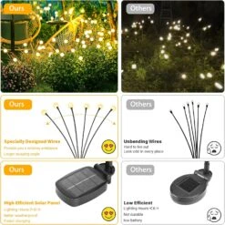 Brightever 【𝐔𝐩𝐠𝐫𝐚𝐝𝐞𝐝 Solar Lights Outdoor Waterproof - Swaying Solar Garden Lights, Firefly Lights With Highly Flexible Copper Wires, Yard Pathway Christmas Landscape Stake Lights, 2 Packs -Xmas Lighting Shop 81w6WDqfsL. AC SL1500