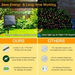 Ollny Solar Christmas Lights, Solar String Lights IP67 Waterproof 100FT 300LED Super Long Outdoor Solar Fairy Lights 8 Light Modes And 3 Timers Solar Powered Christmas Rope Lights For Garden House -Xmas Lighting Shop 91Xqu1cFDL. AC SL1500